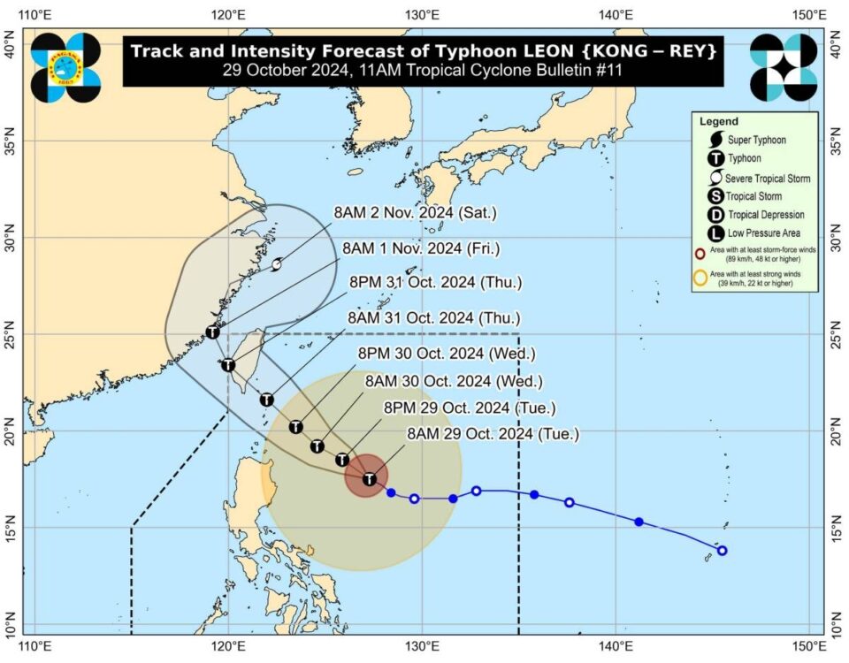 Nakataas ang Signal No. 2 sa mga lugar ng Luzon habang ang ‘Leon’ ay tumindi nang tama bilang isang bagyo.