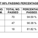 RESULTA: Oktubre 2024 Geodetic Engineers Licensure Examination